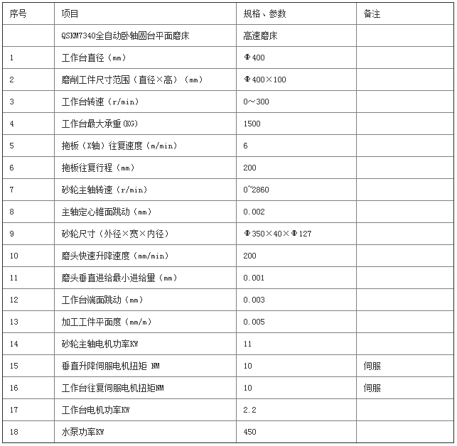 数控圆台平面磨床