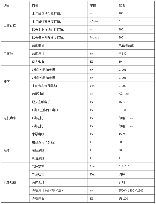 卧轴圆台平面磨床