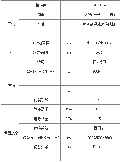 立轴圆台平面磨床