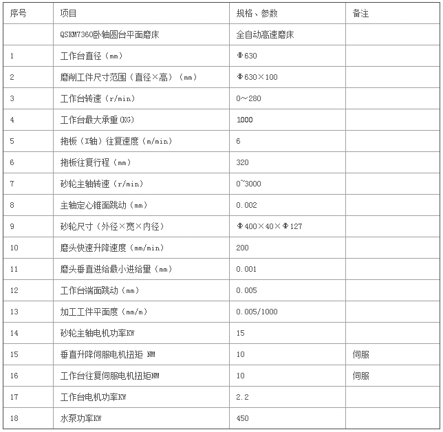 高速圆台平面磨床