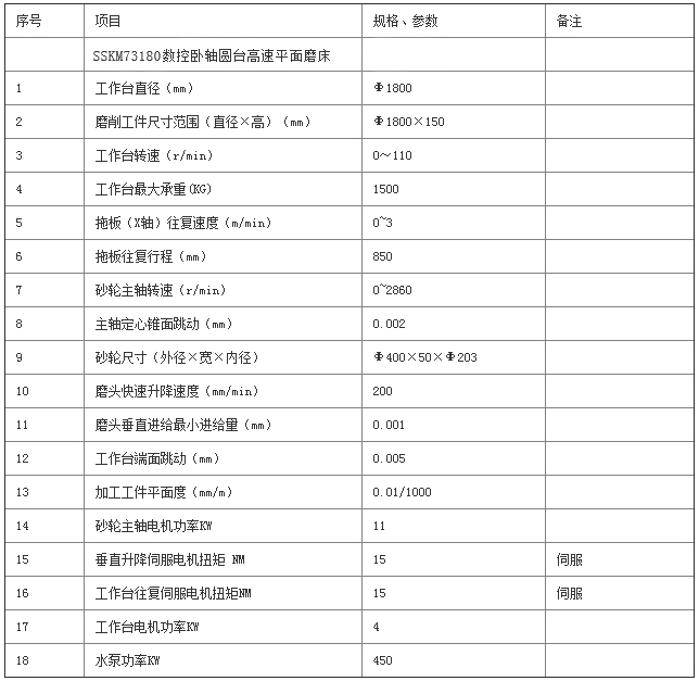 高速平面磨床